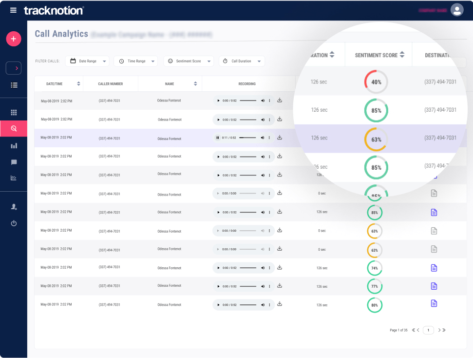 rate-calls